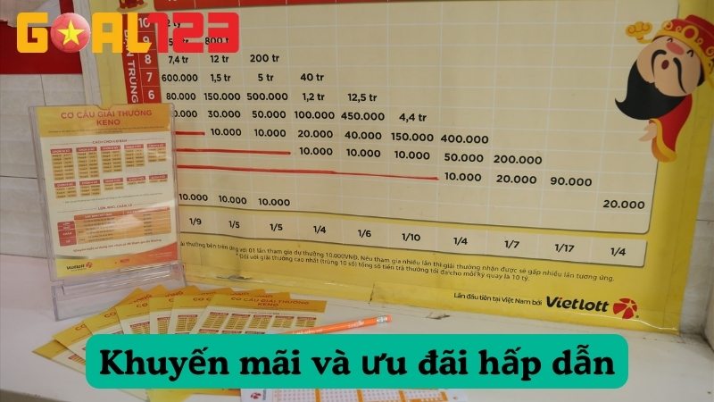 Khuyến mãi, ưu đãi hấp dẫn dành cho thành viên tại Sảnh GW Xổ Số GOAL123